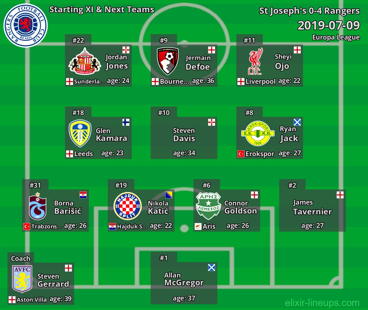 Rangers Starting XI & Next Teams 2019-07-09