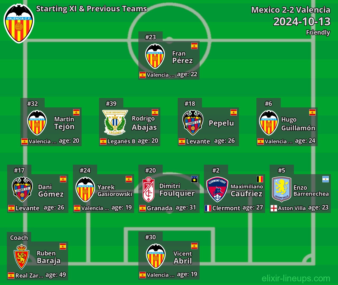 Valencia Starting XI & Previous Teams 2024-10-13