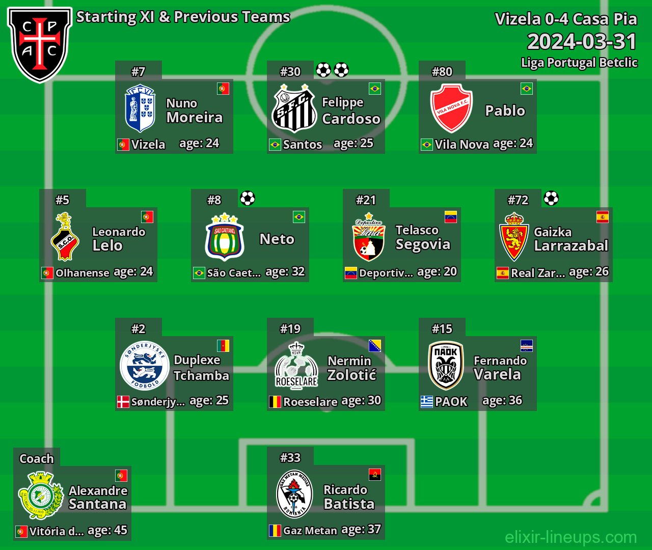 Casa Pia Starting XI & Previous Teams 2024-03-31
