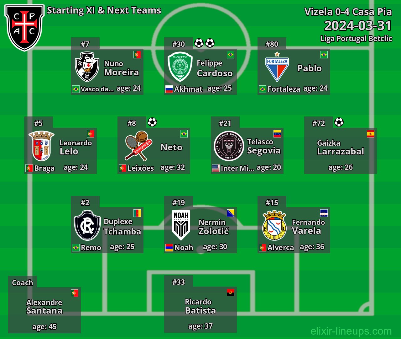 Casa Pia Starting XI & Next Teams 2024-03-31