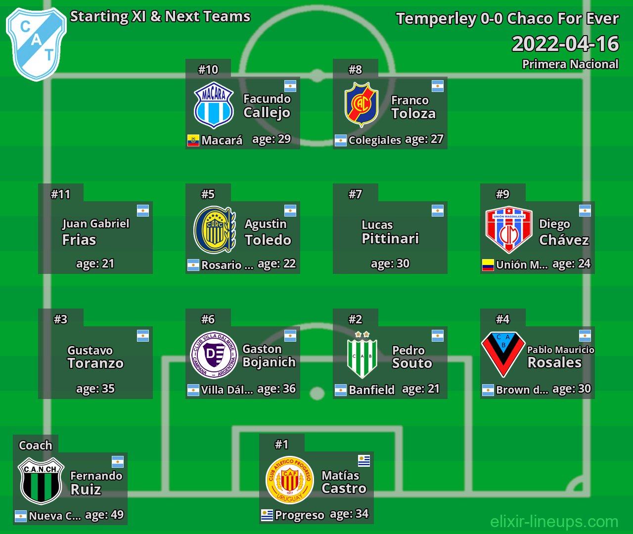 Temperley Starting XI & Next Teams 2022-04-16