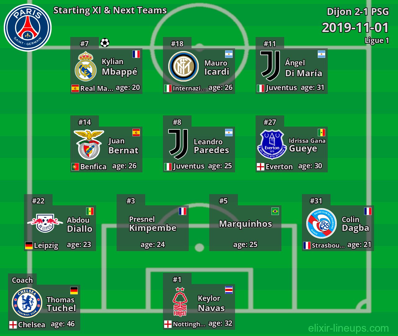 PSG Starting XI & Next Teams 2019-11-01