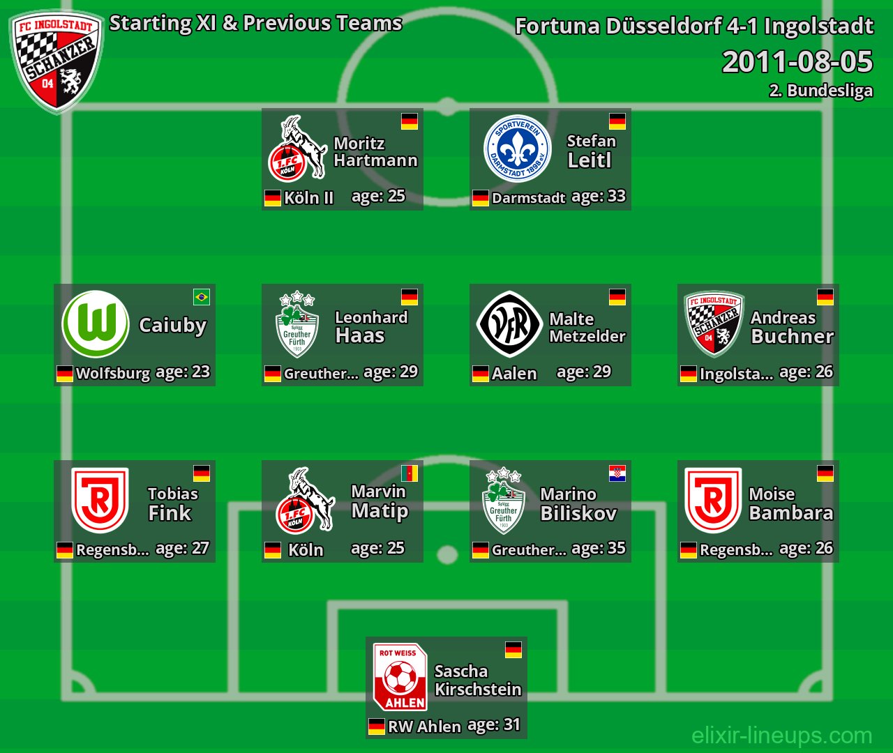 Ingolstadt Starting XI & Previous Teams 2011-08-05
