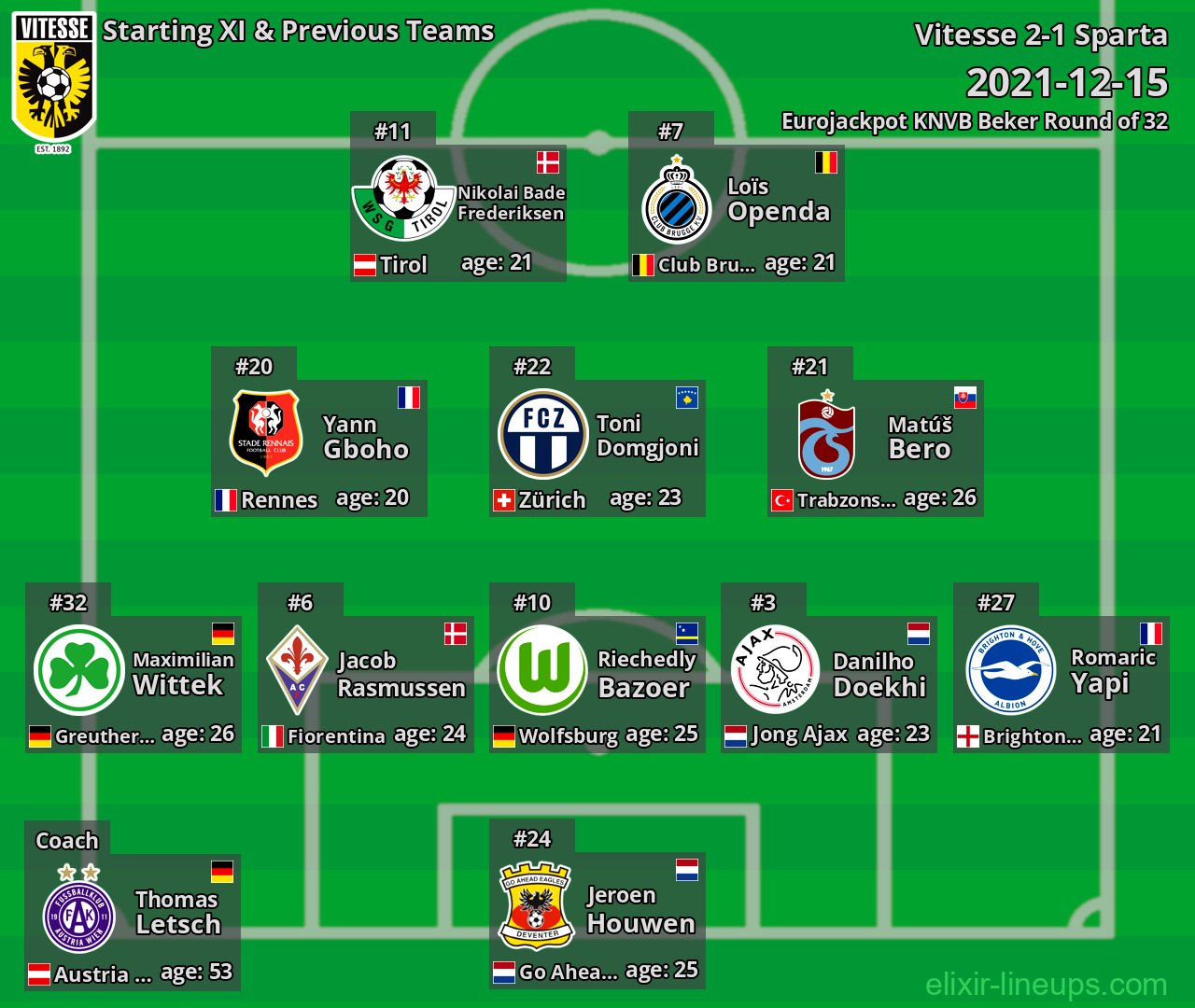 Vitesse Starting XI & Previous Teams 2021-12-15