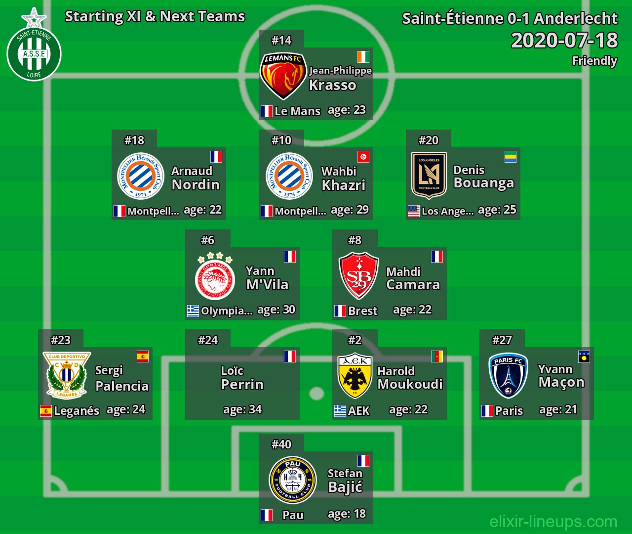 Saint-Étienne Starting XI & Next Teams 2020-07-18
