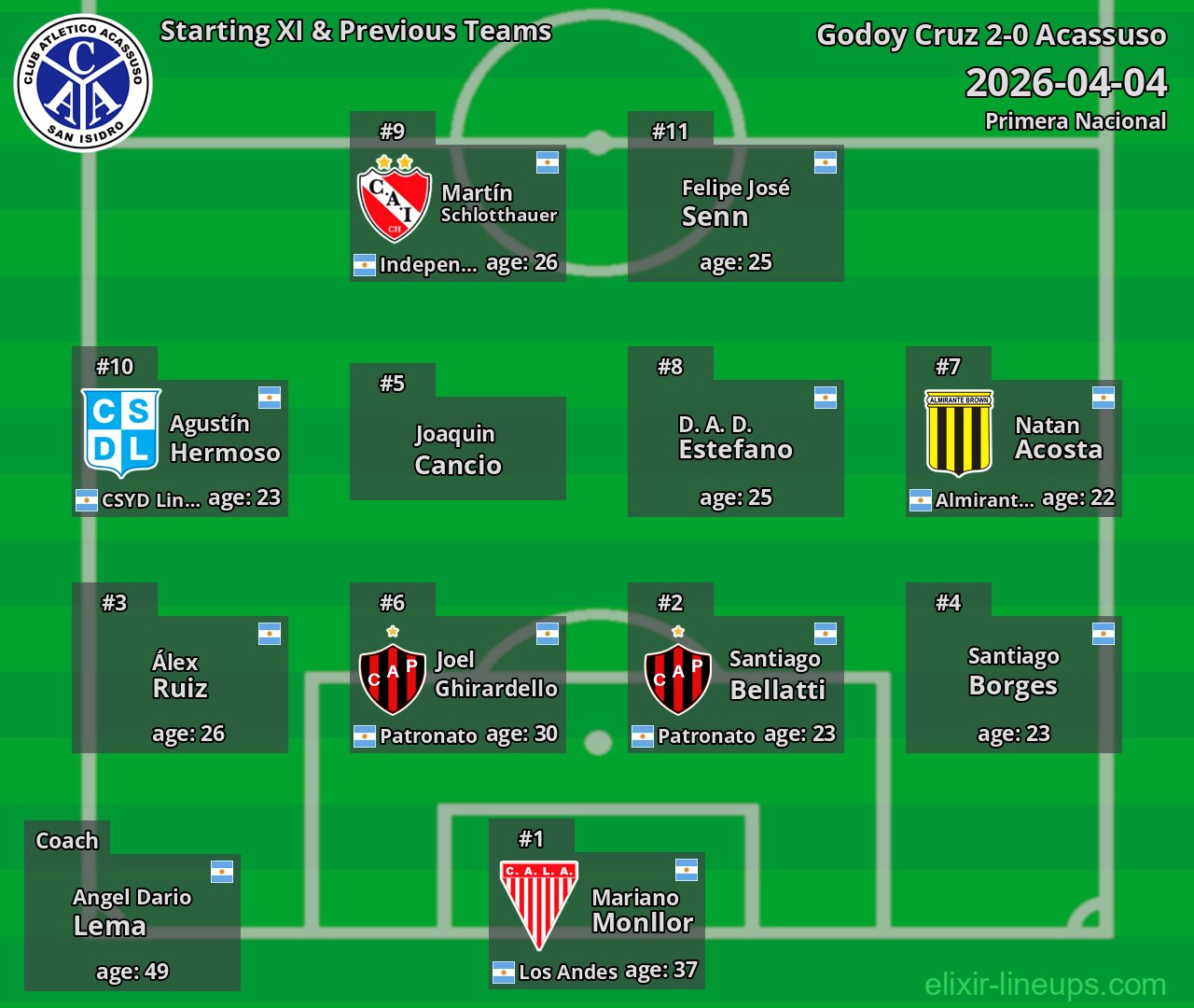 Acassuso Starting XI & Previous Teams 2026-04-04