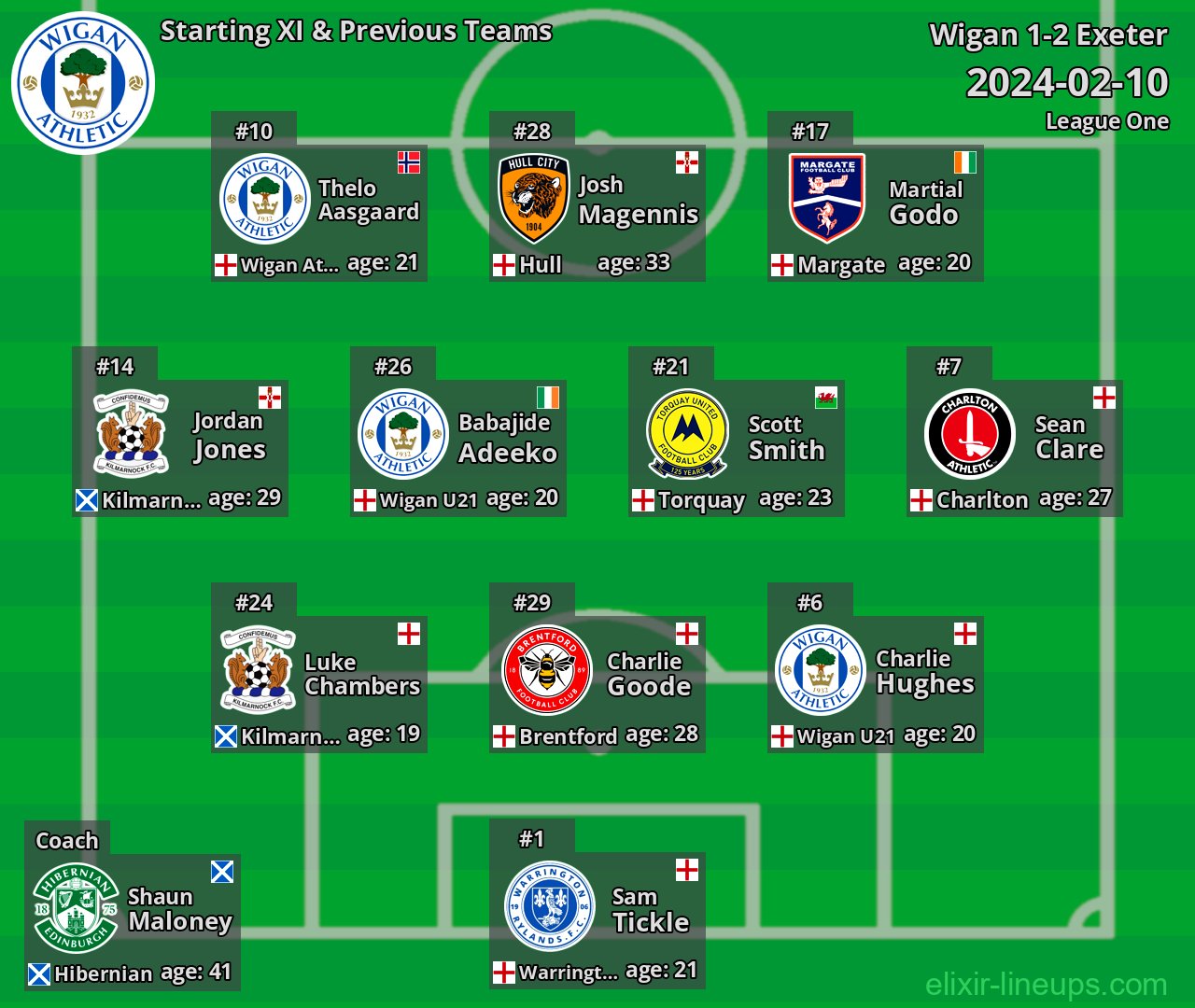 Wigan Starting XI & Previous Teams 2024-02-10