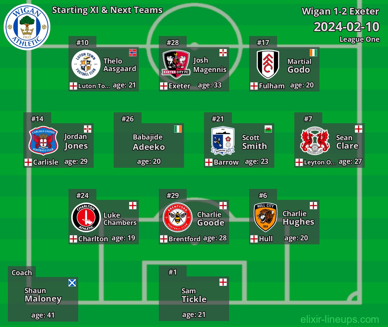 Wigan Starting XI & Next Teams 2024-02-10