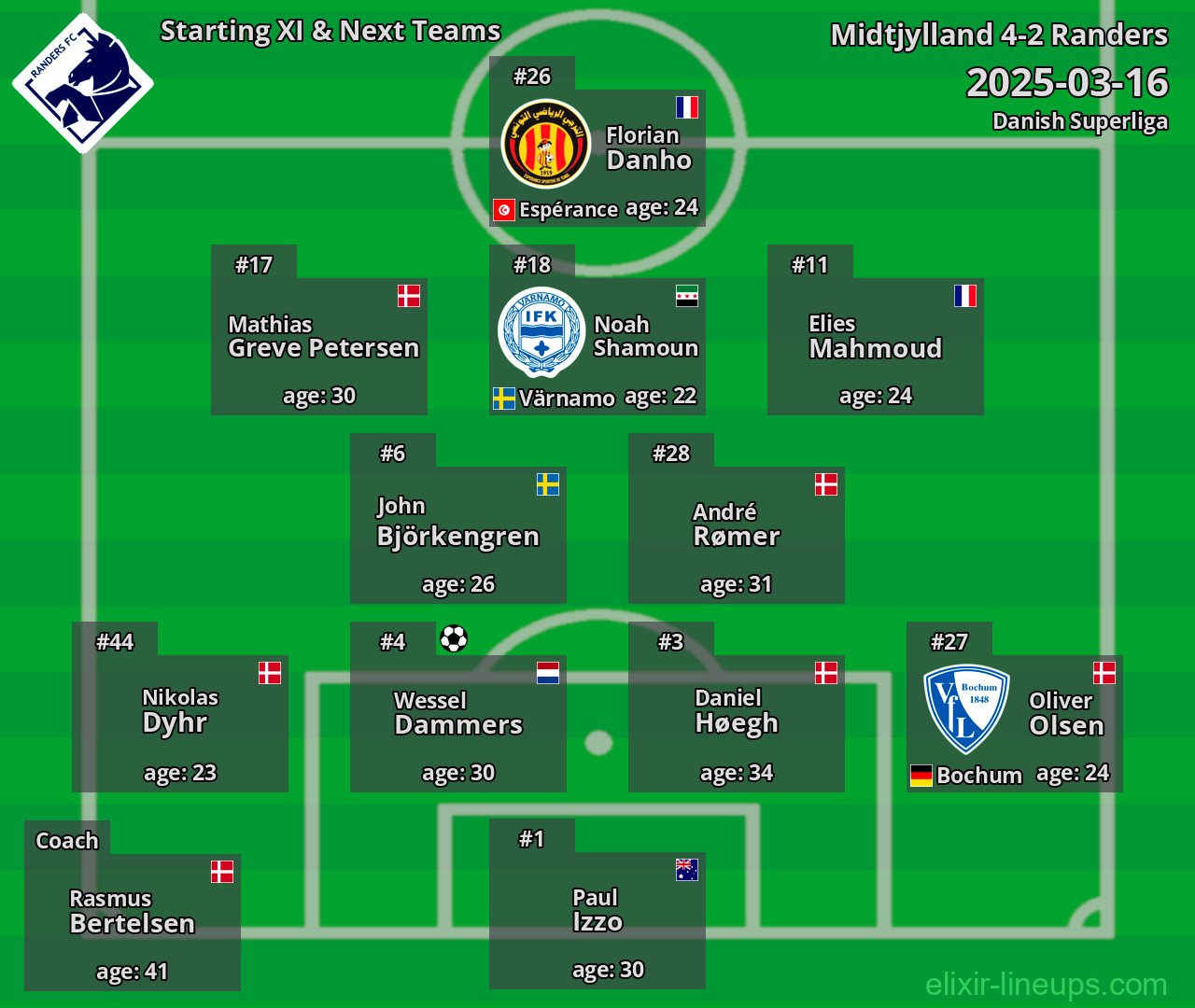 Randers Starting XI & Next Teams 2025-03-16