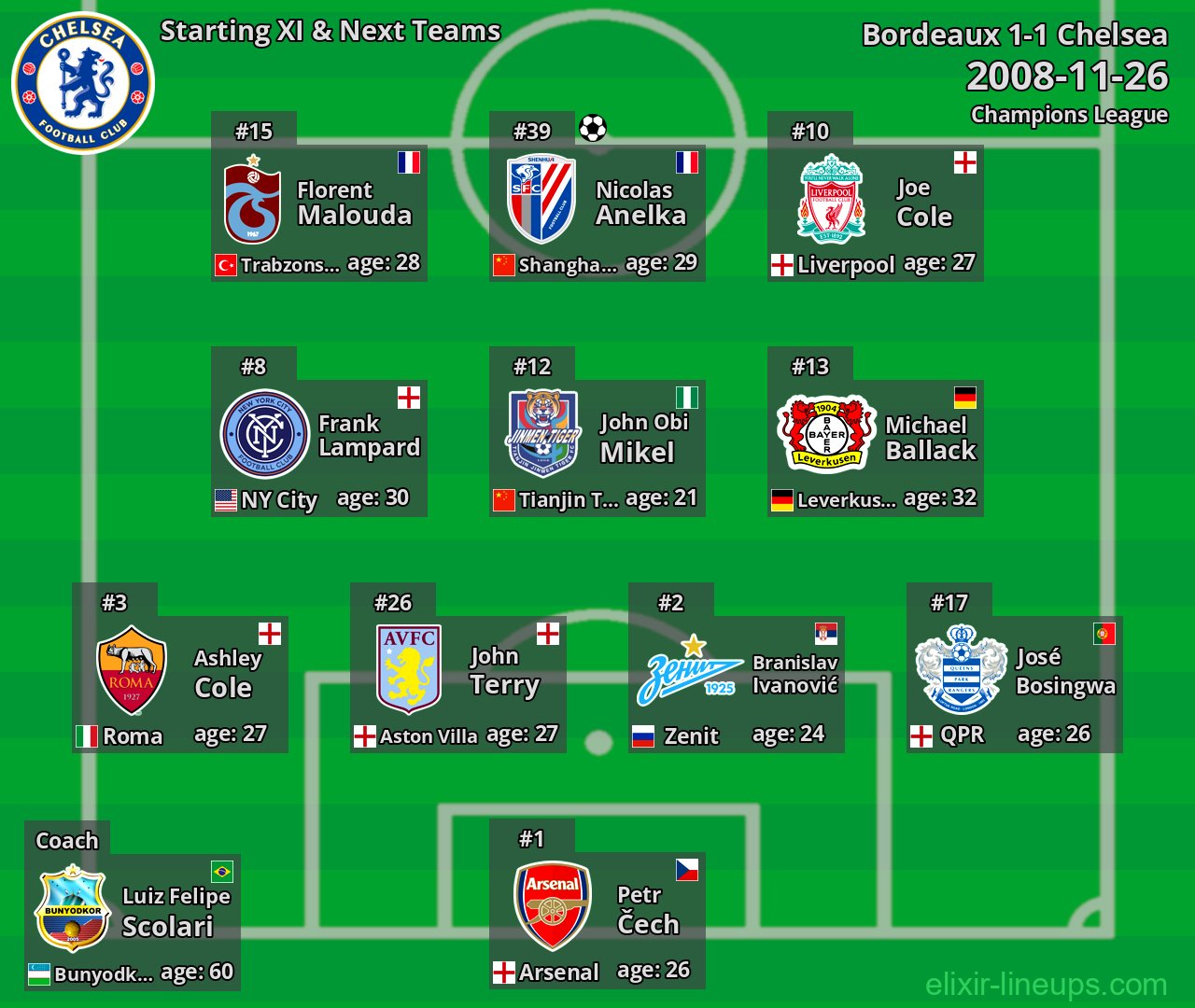 Chelsea Starting XI & Next Teams 2008-11-26