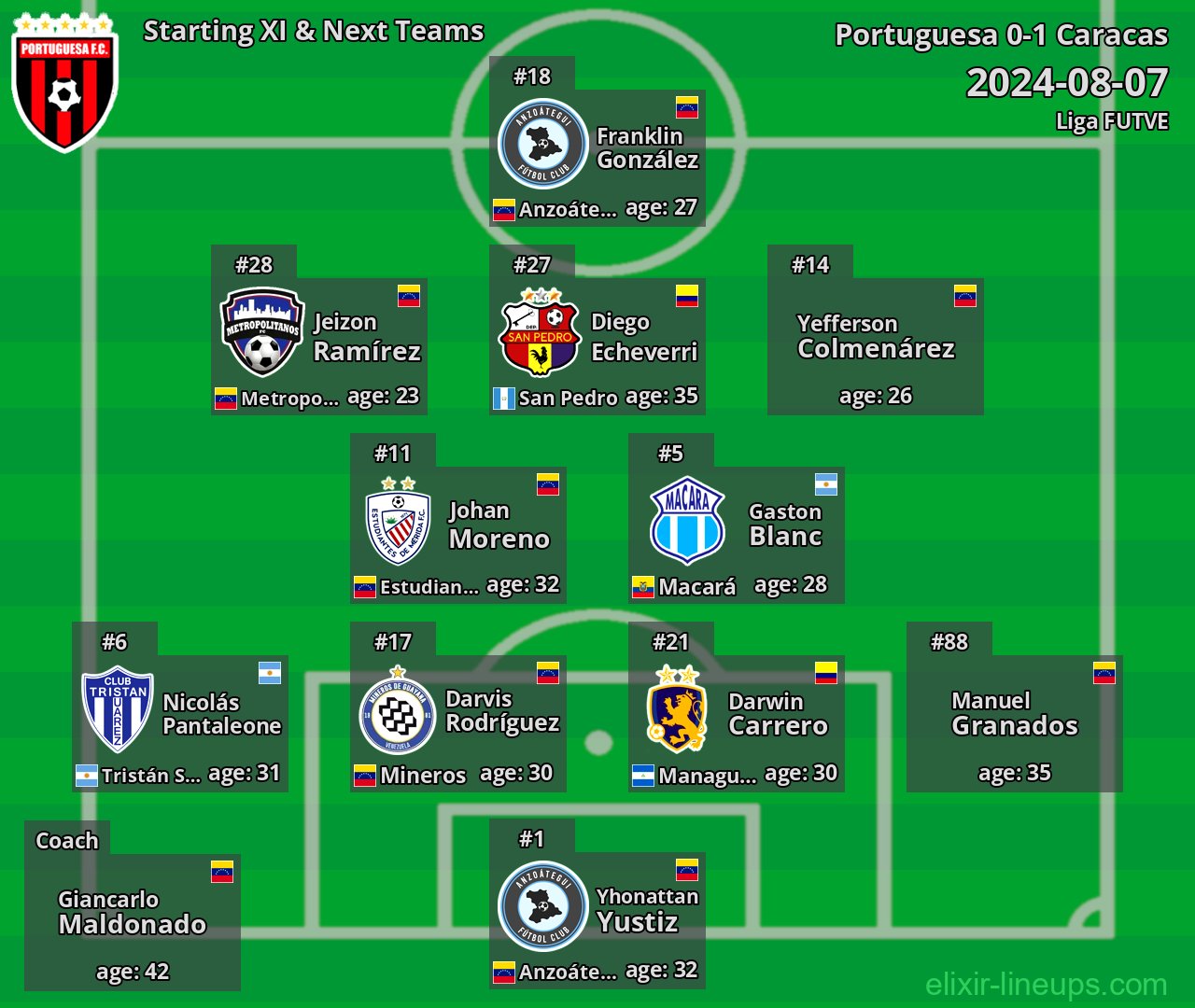 Portuguesa Starting XI & Next Teams 2024-08-07