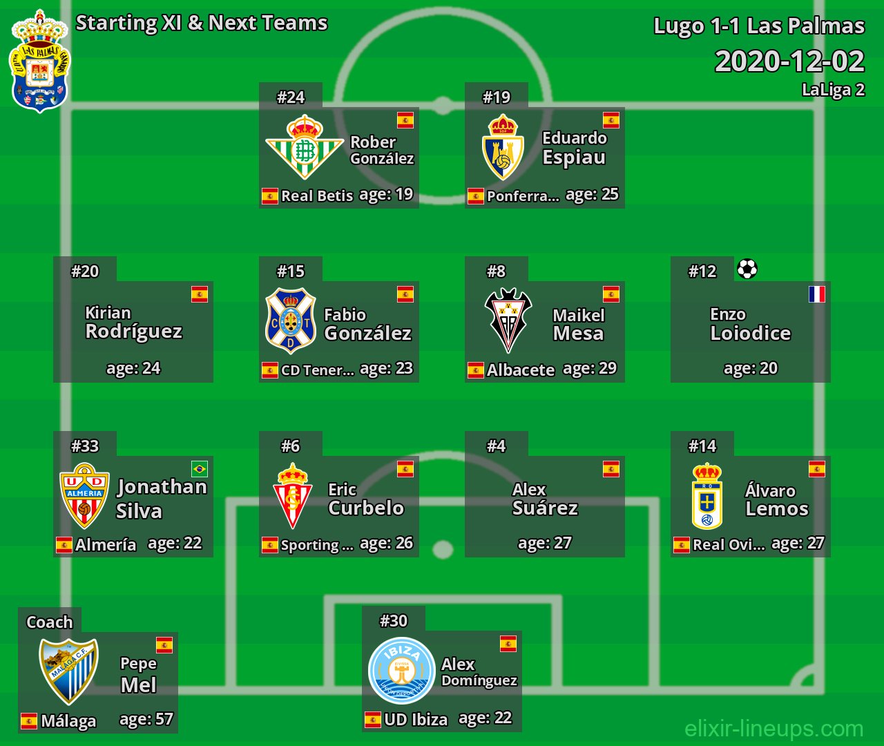 Las Palmas Starting XI & Next Teams 2020-12-02