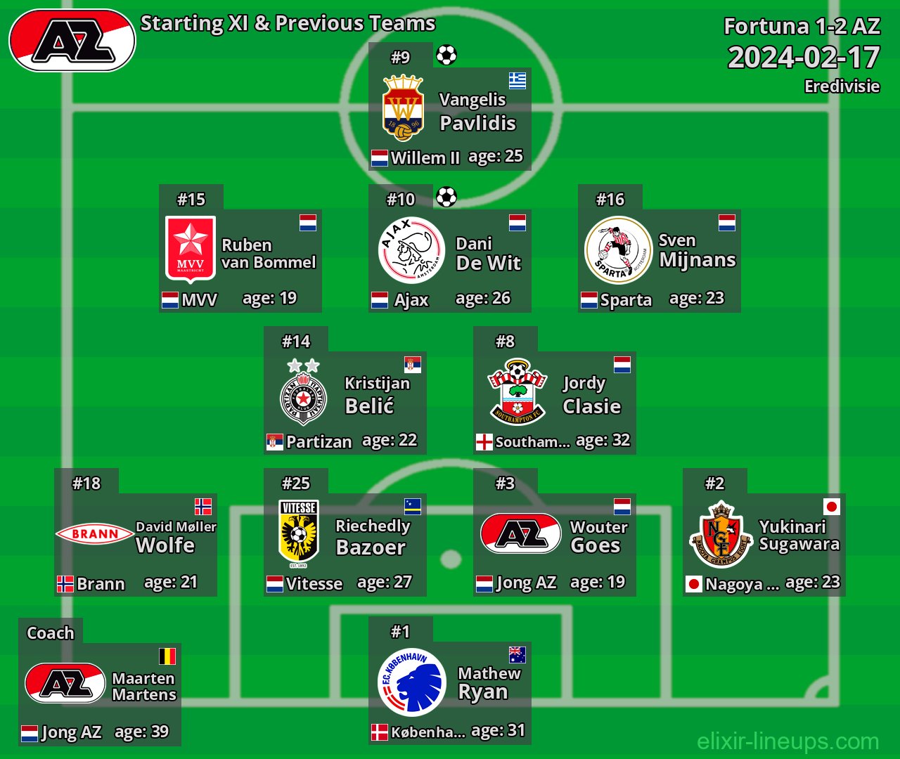 AZ Starting XI & Previous Teams 2024-02-17