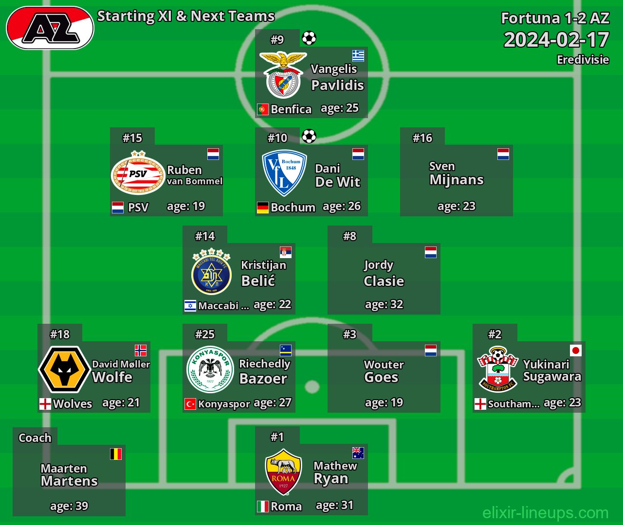 AZ Starting XI & Next Teams 2024-02-17