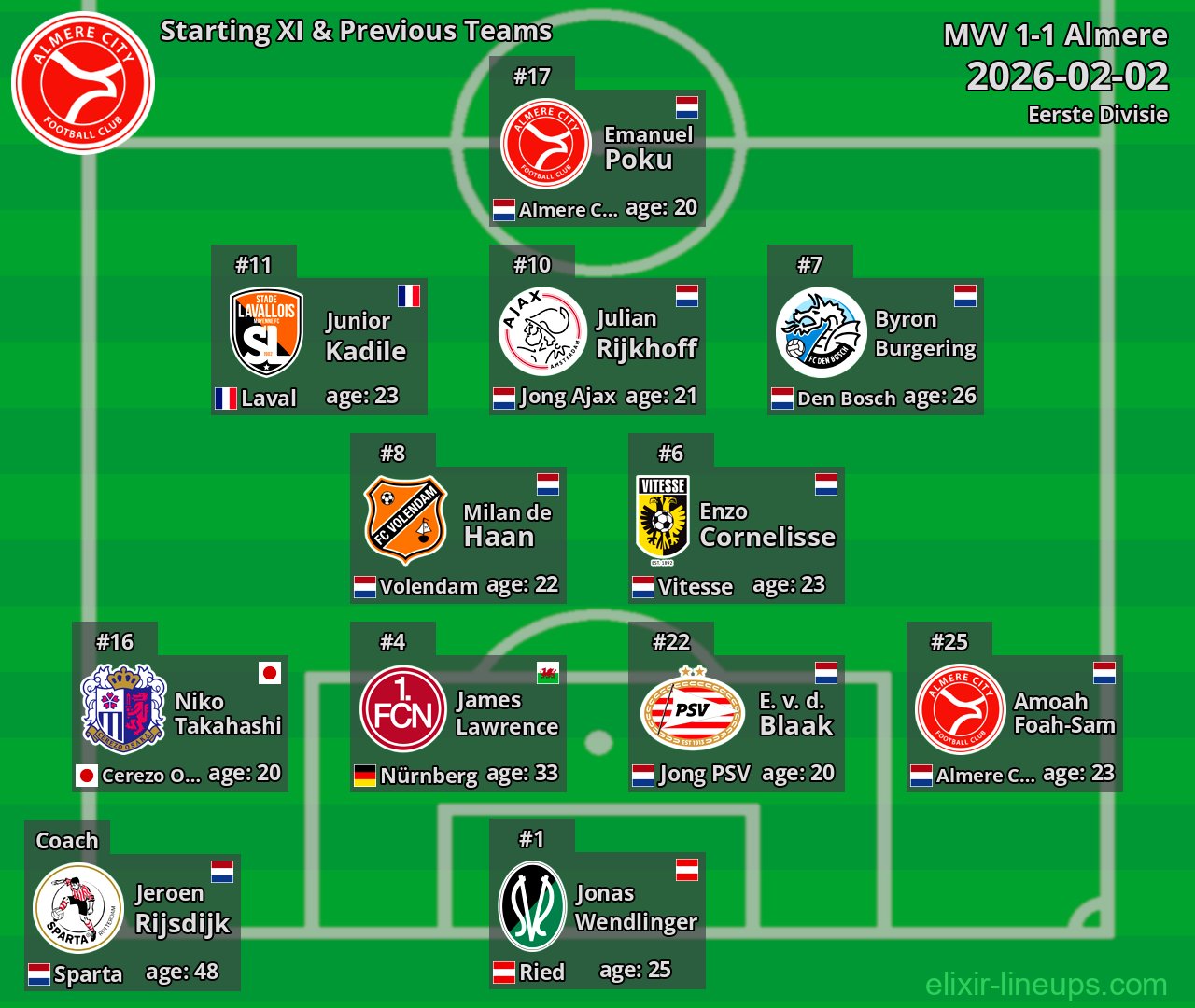 Almere Starting XI & Previous Teams 2026-02-02