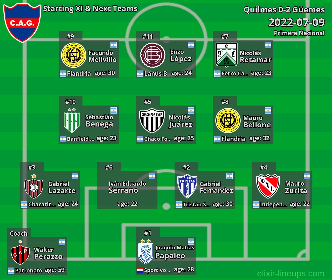 Güemes Starting XI & Next Teams 2022-07-09