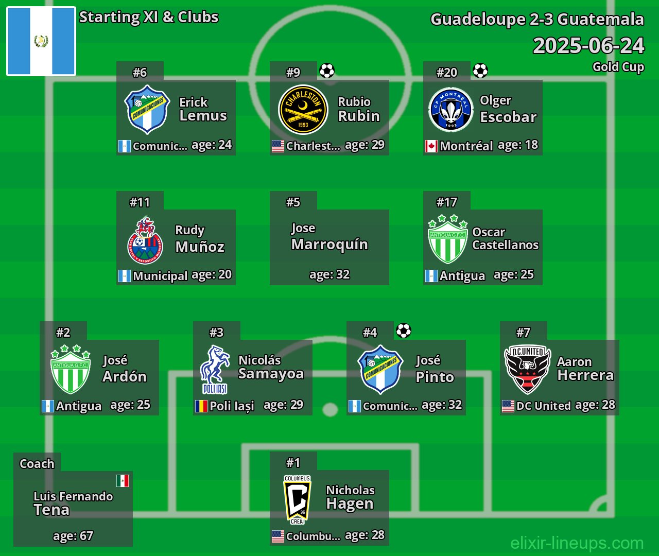 Guatemala Starting XI 2025-06-24