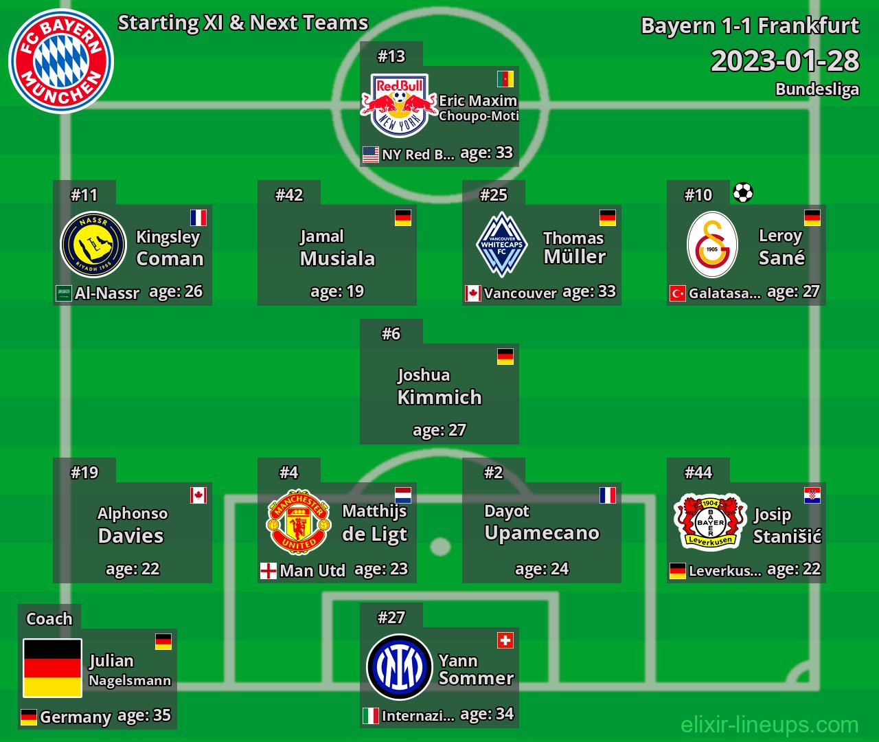 Bayern Starting XI & Next Teams 2023-01-28