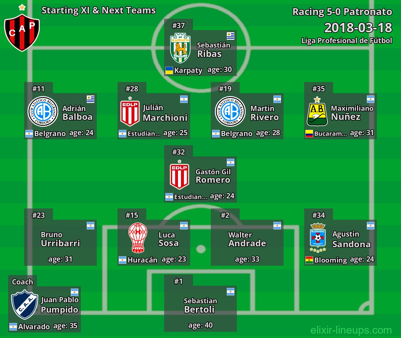 Patronato Starting XI & Next Teams 2018-03-18