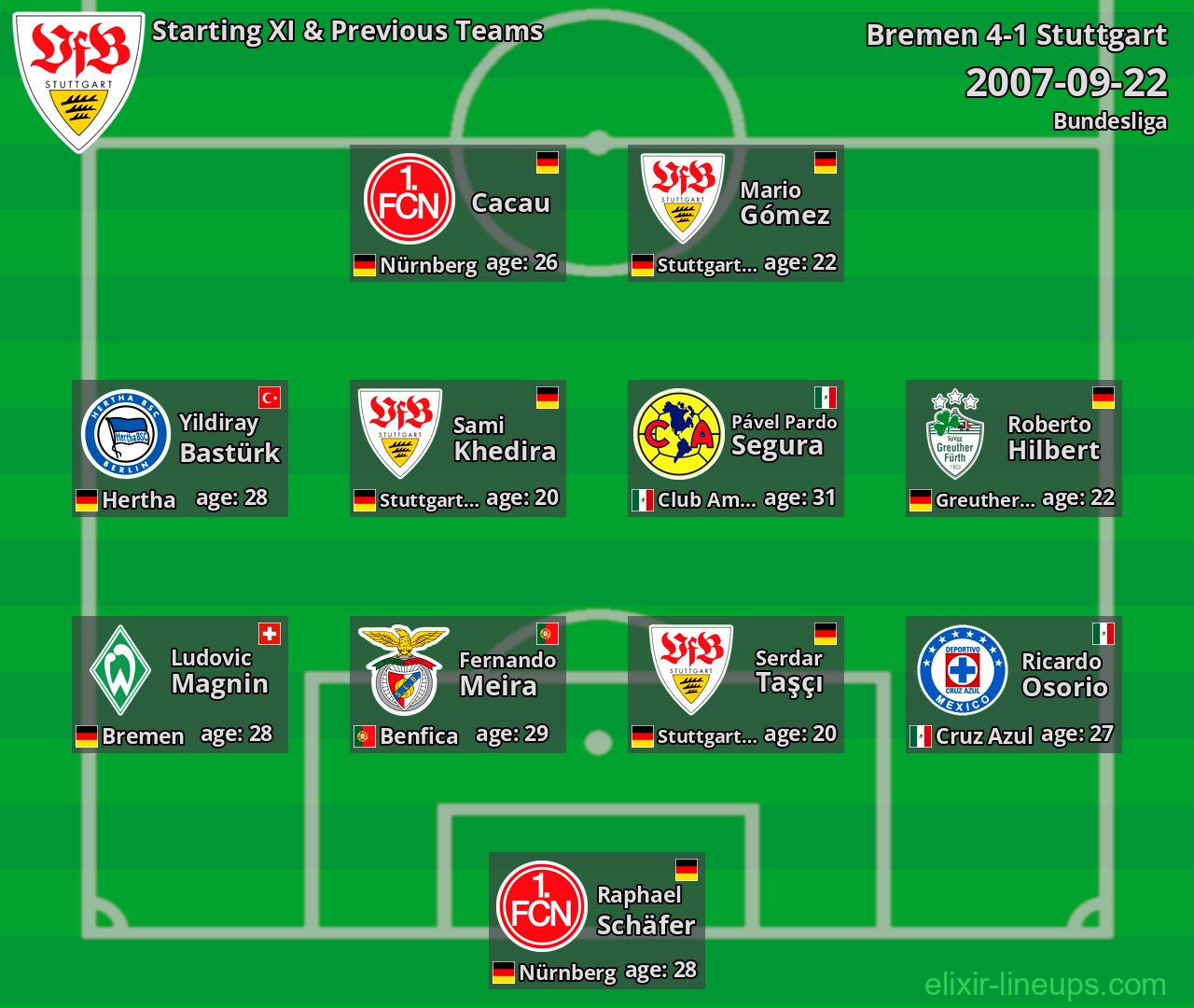Stuttgart Starting XI & Previous Teams 2007-09-22
