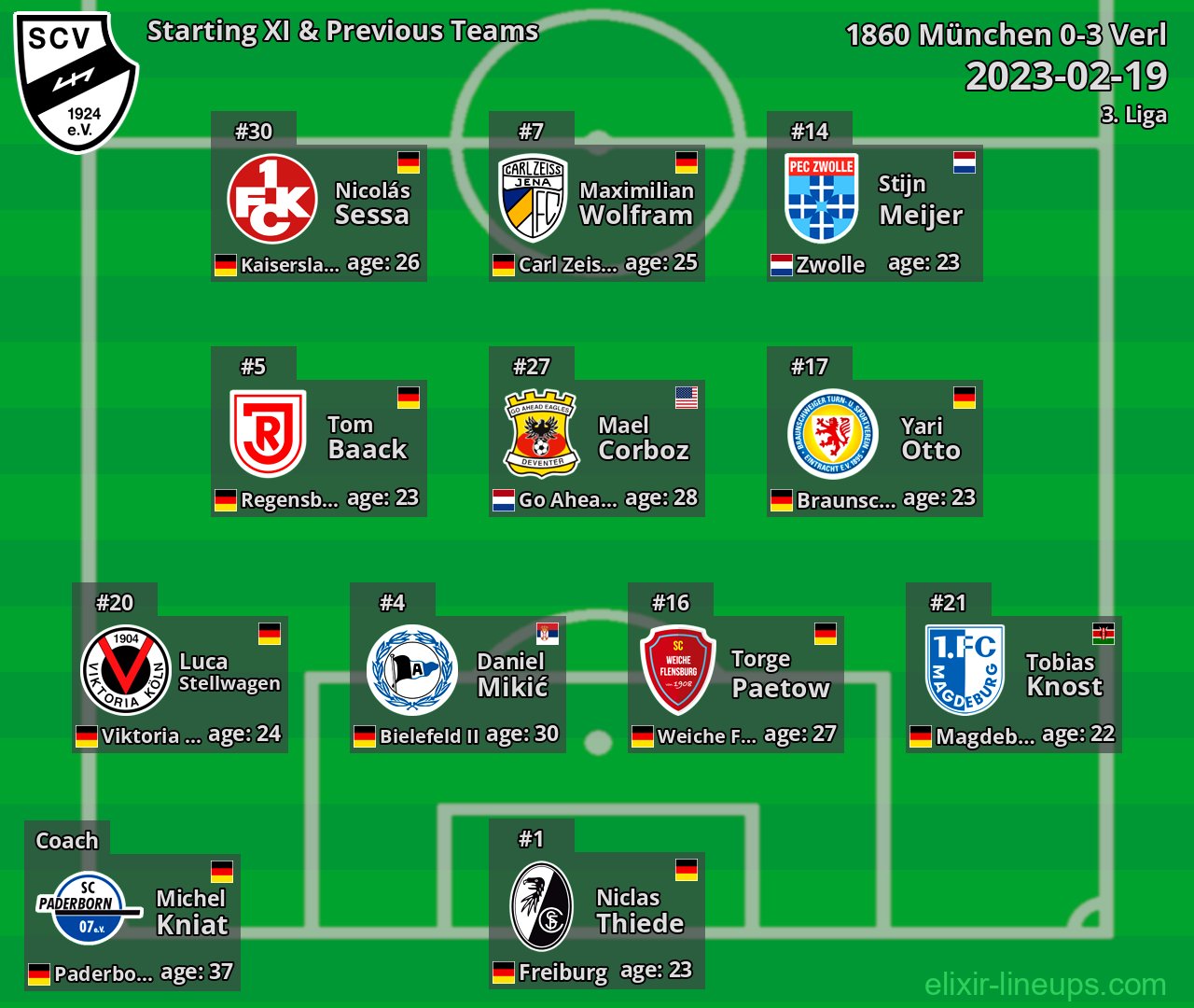 Verl Starting XI & Previous Teams 2023-02-19