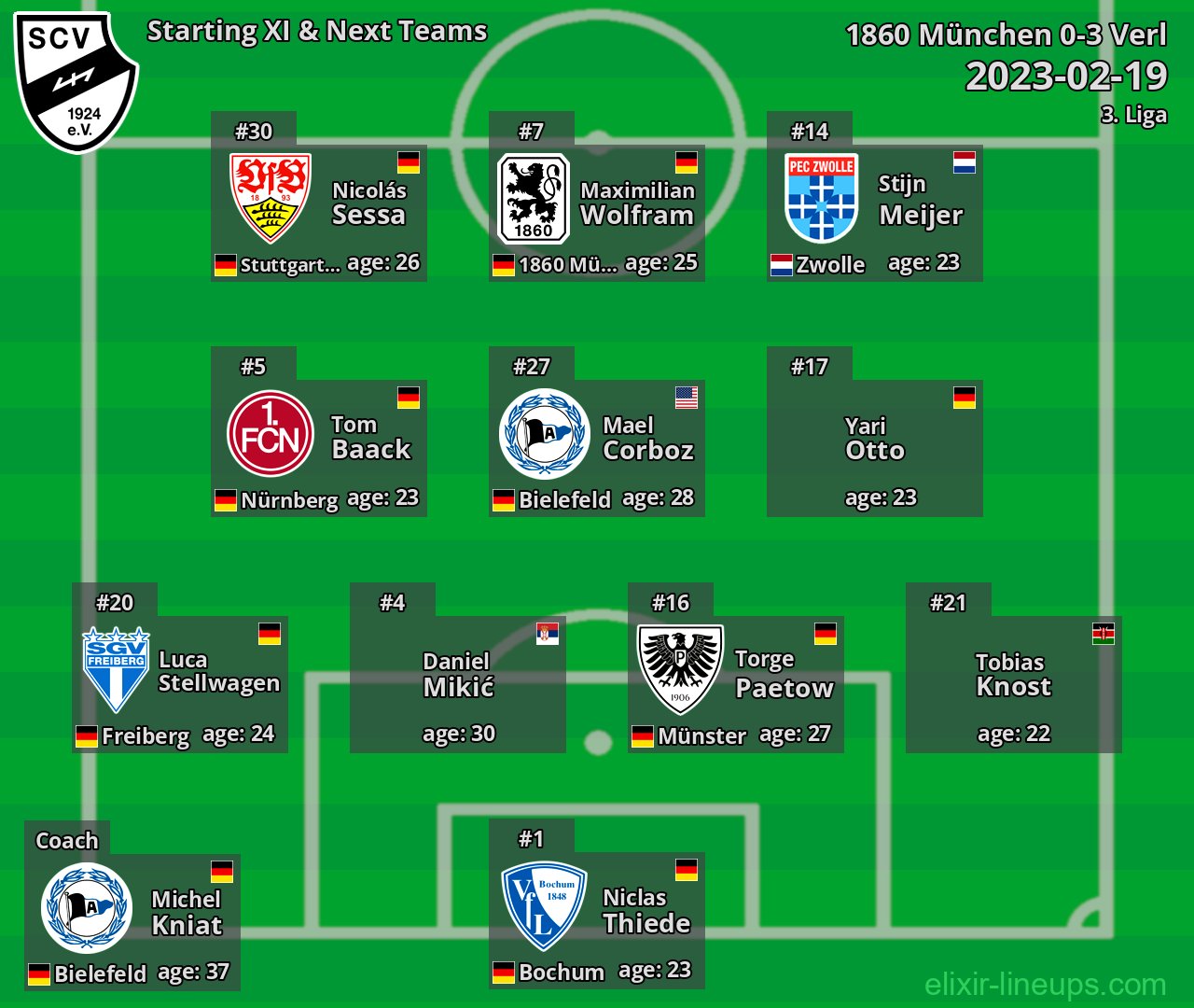 Verl Starting XI & Next Teams 2023-02-19