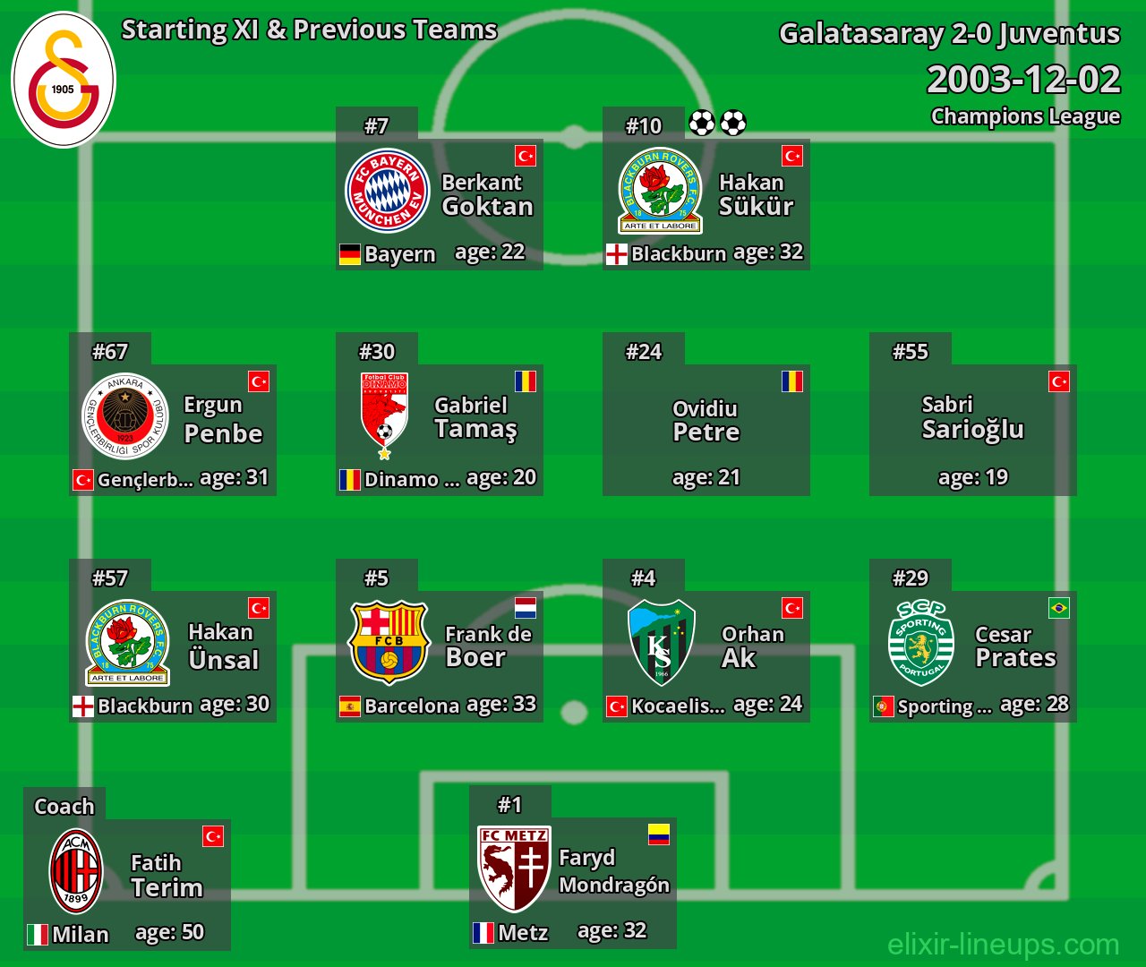 Galatasaray Starting XI & Previous Teams 2003-12-02