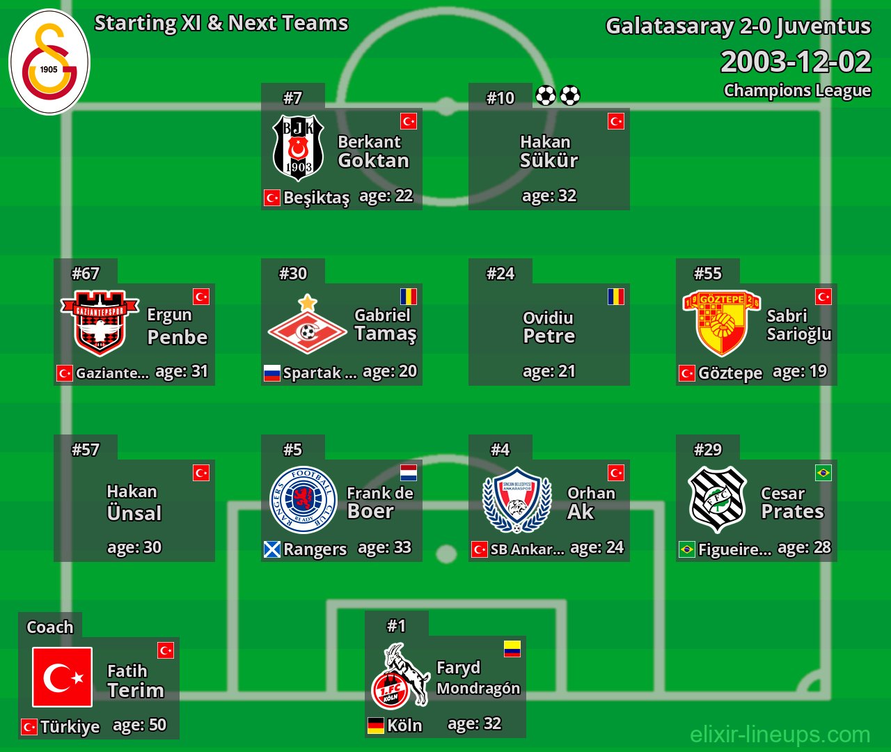 Galatasaray Starting XI & Next Teams 2003-12-02