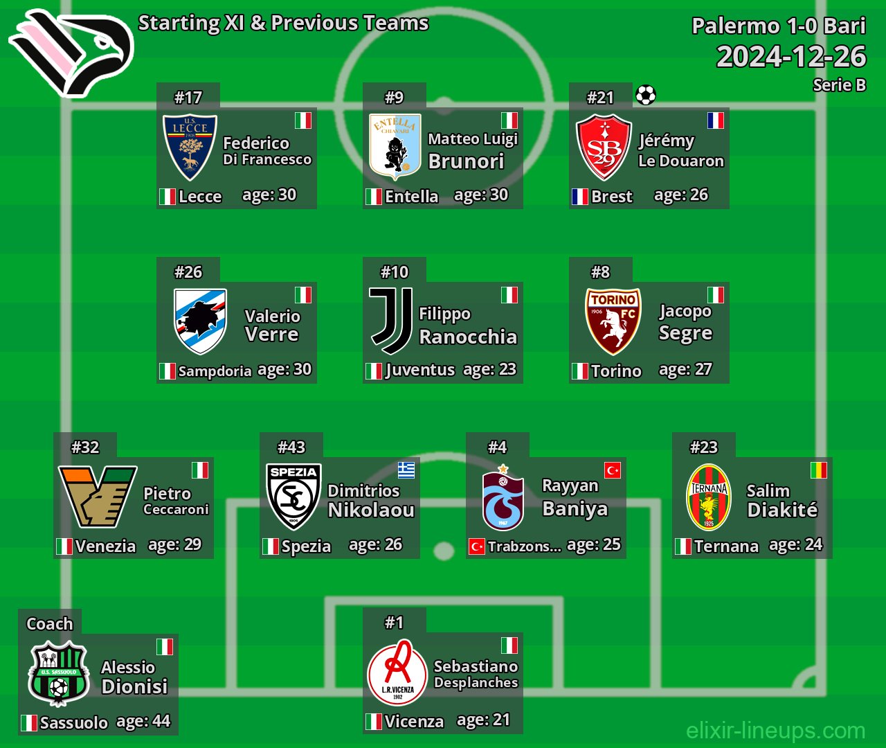 Palermo Starting XI & Previous Teams 2024-12-26