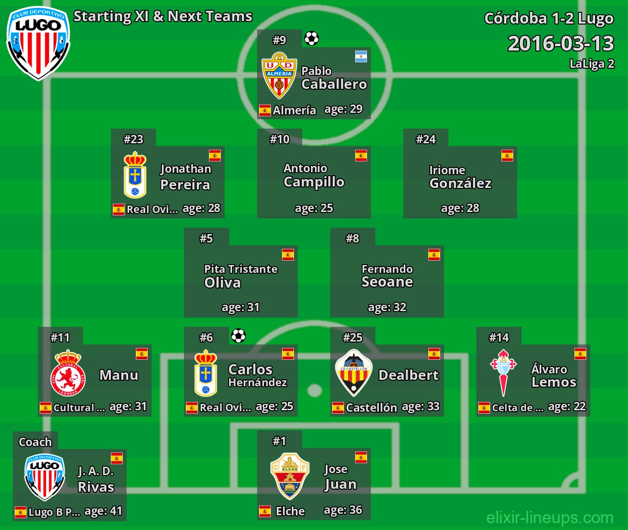 Lugo Starting XI & Next Teams 2016-03-13