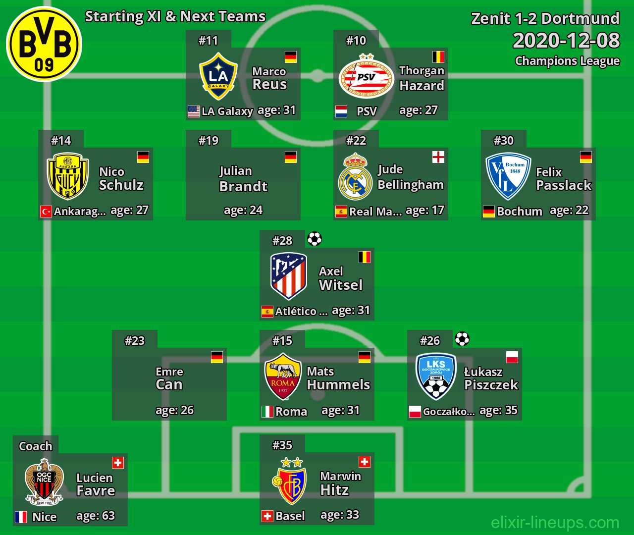 Dortmund Starting XI & Next Teams 2020-12-08