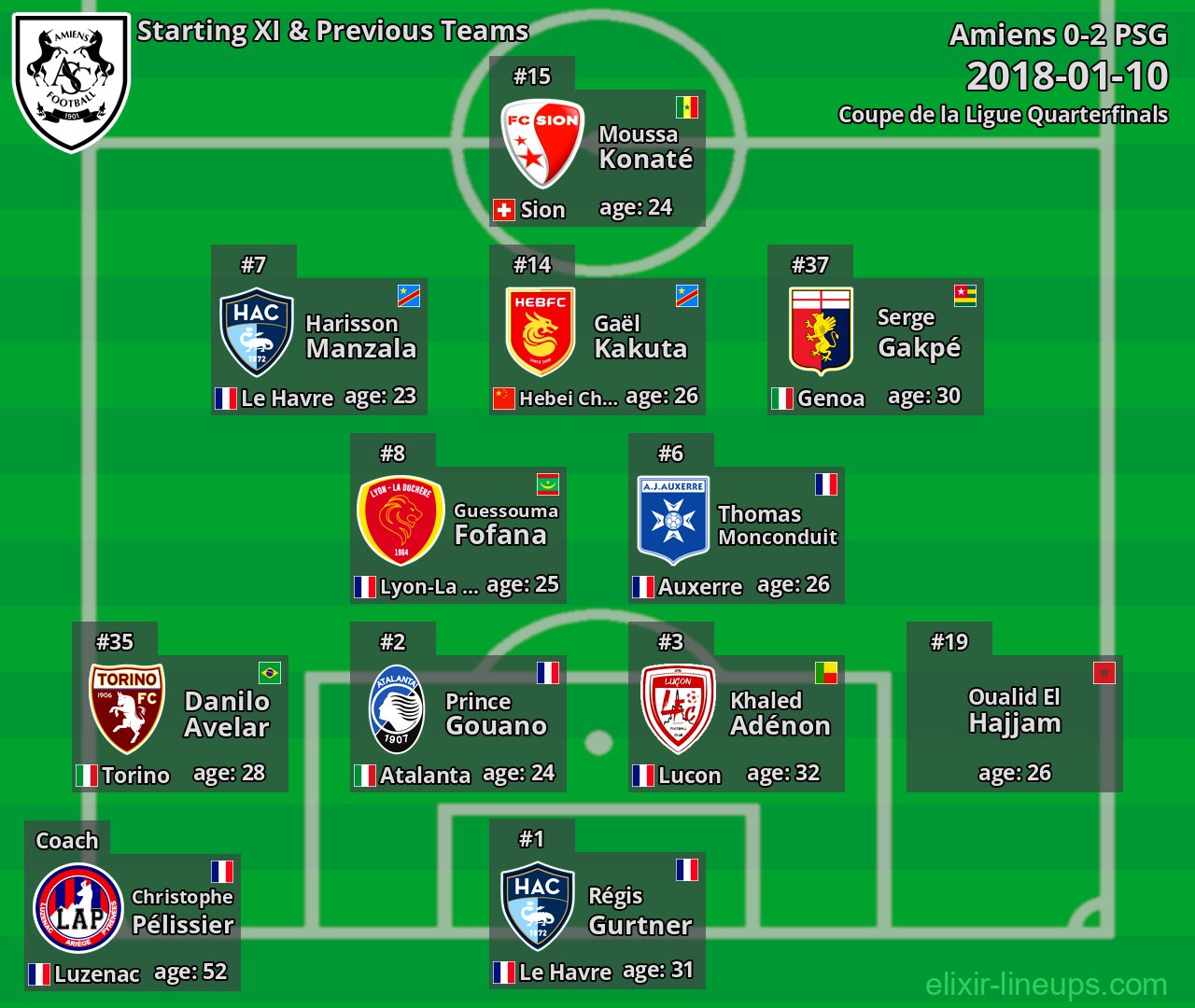 Amiens Starting XI & Previous Teams 2018-01-10