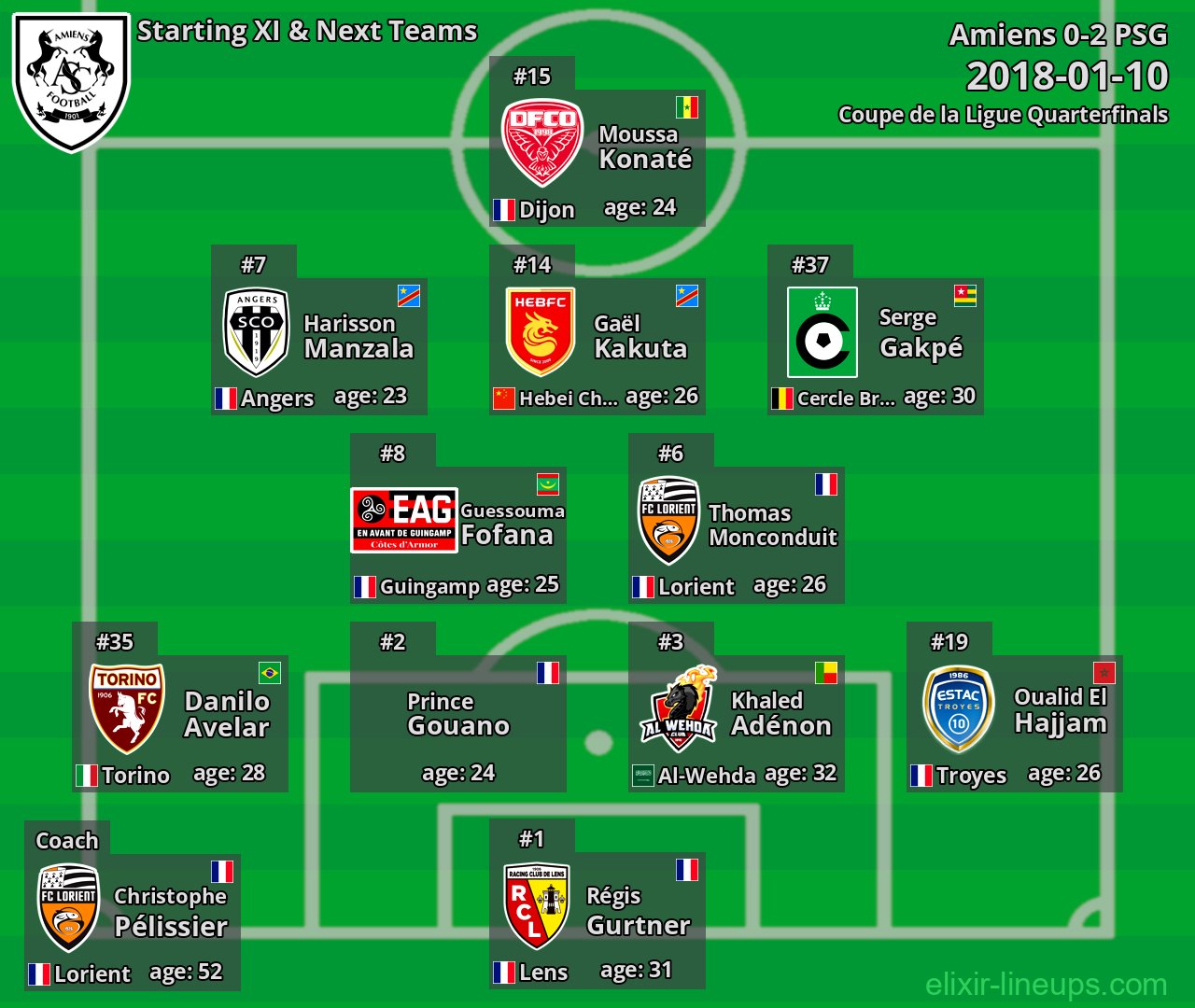 Amiens Starting XI & Next Teams 2018-01-10