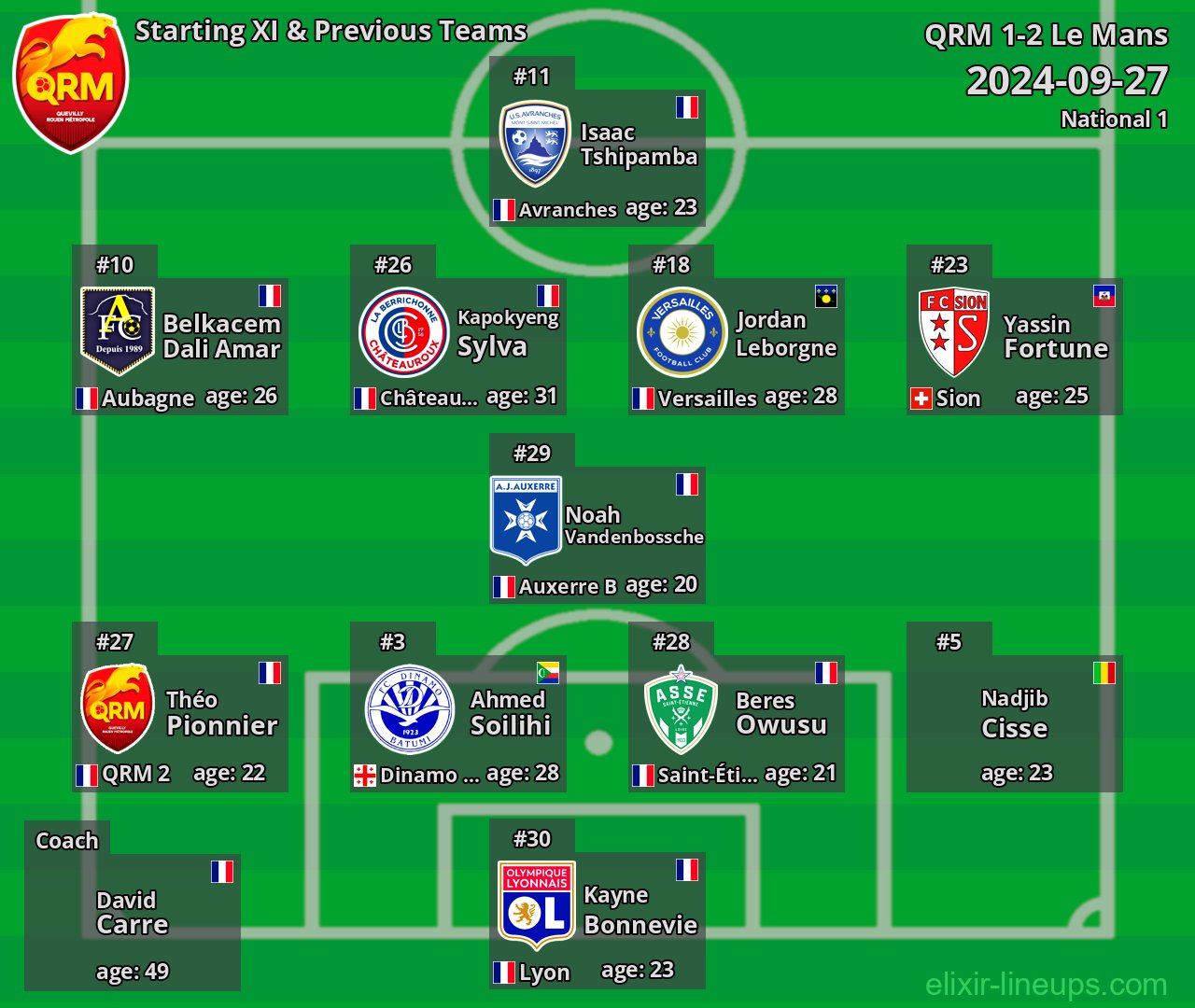 QRM Starting XI & Previous Teams 2024-09-27