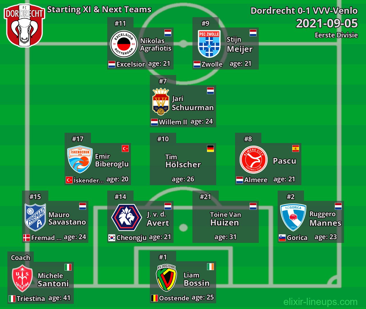 Dordrecht Starting XI & Next Teams 2021-09-05