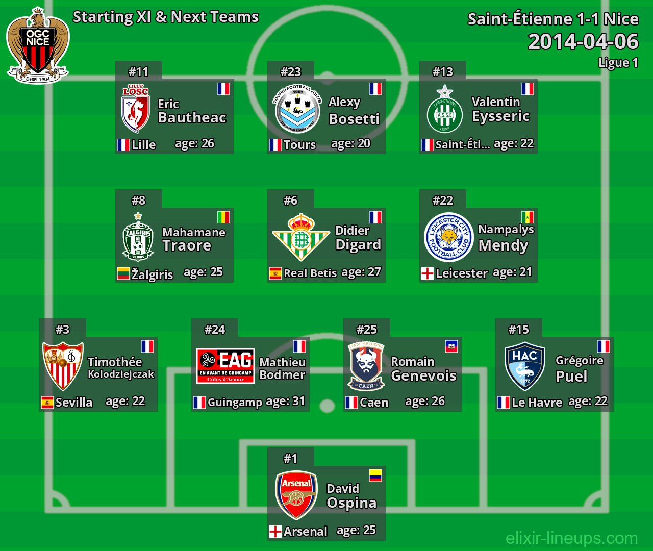 Nice Starting XI & Next Teams 2014-04-06