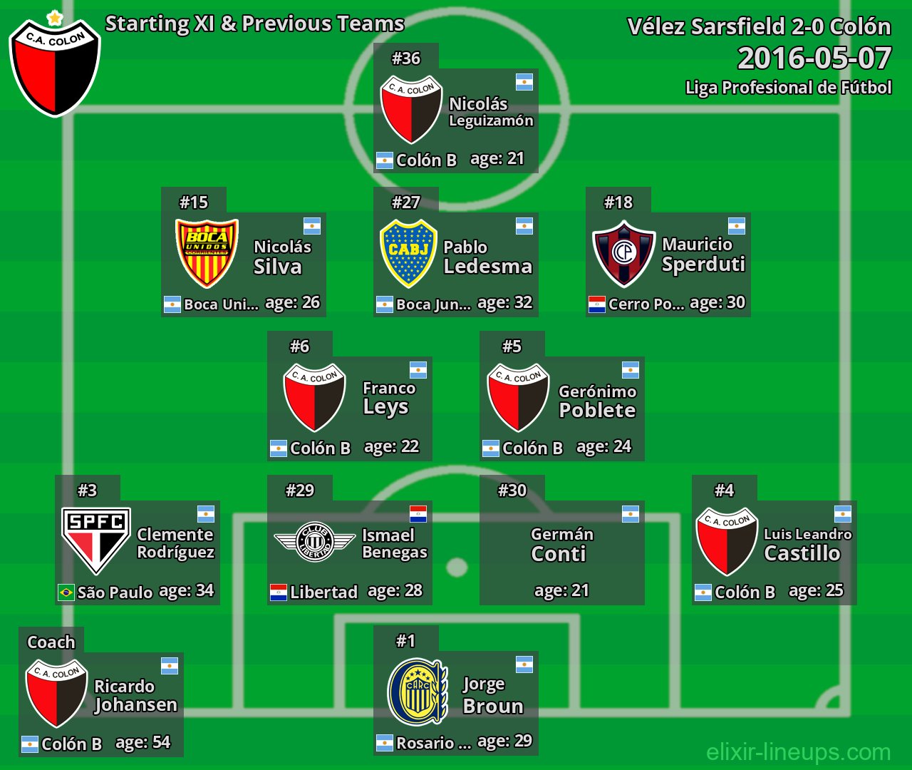 Colón Starting XI & Previous Teams 2016-05-07