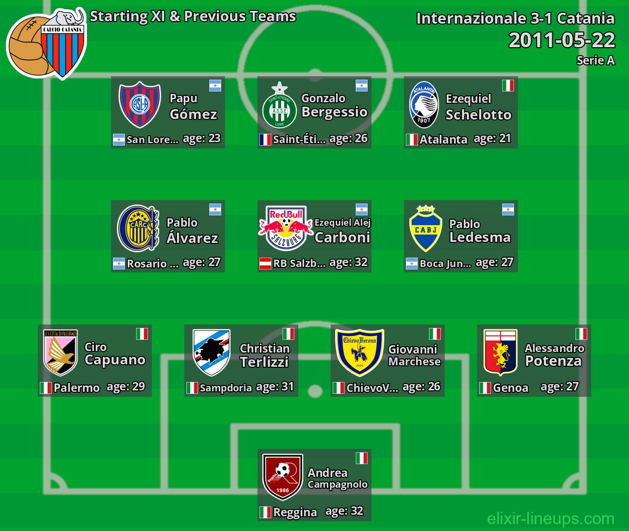 Catania Starting XI & Previous Teams 2011-05-22