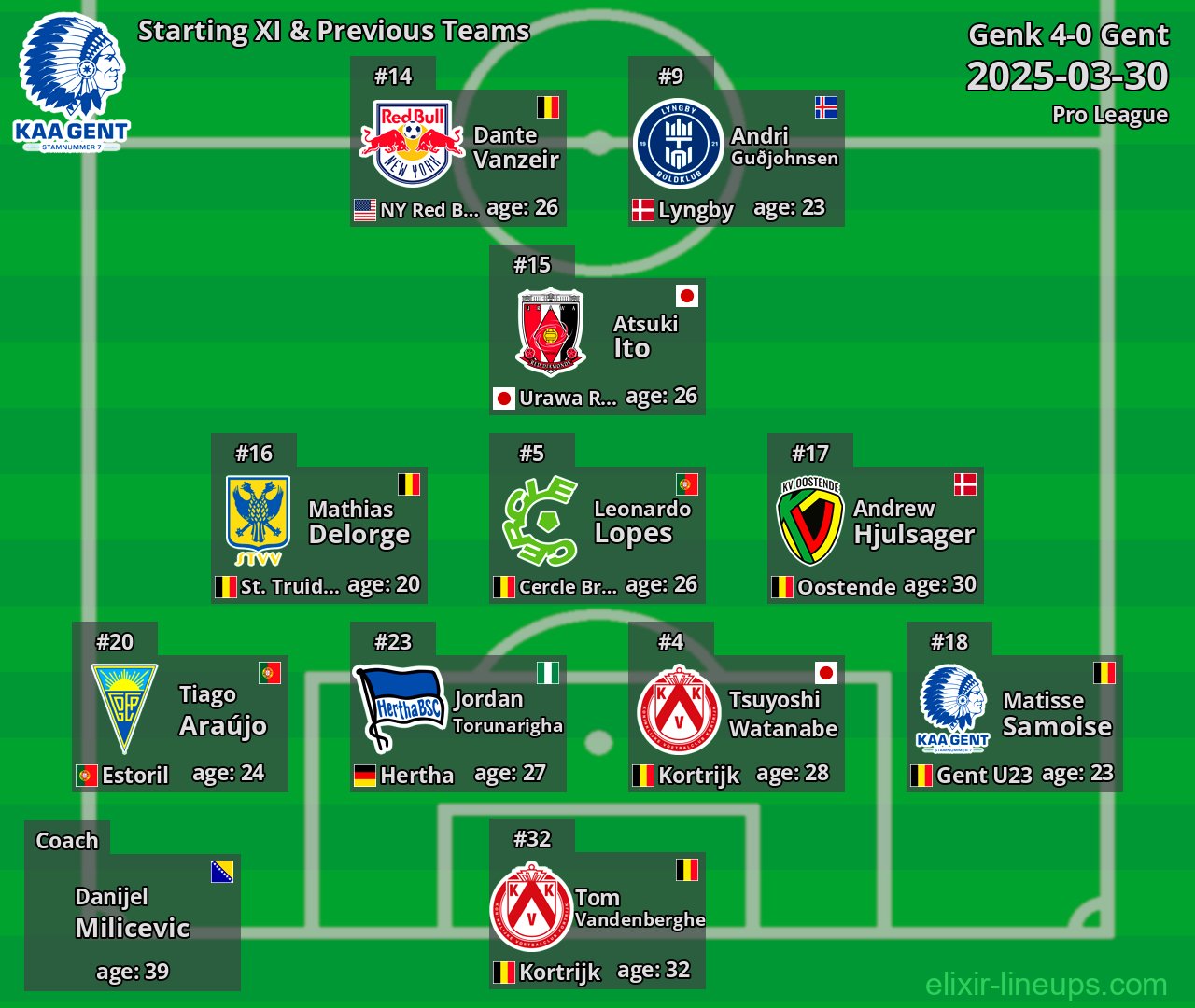 Gent Starting XI & Previous Teams 2025-03-30