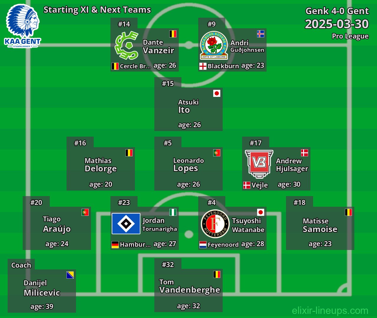 Gent Starting XI & Next Teams 2025-03-30