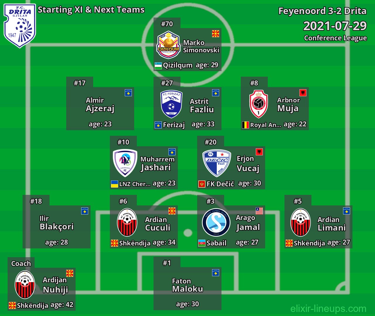 Drita Starting XI & Next Teams 2021-07-29