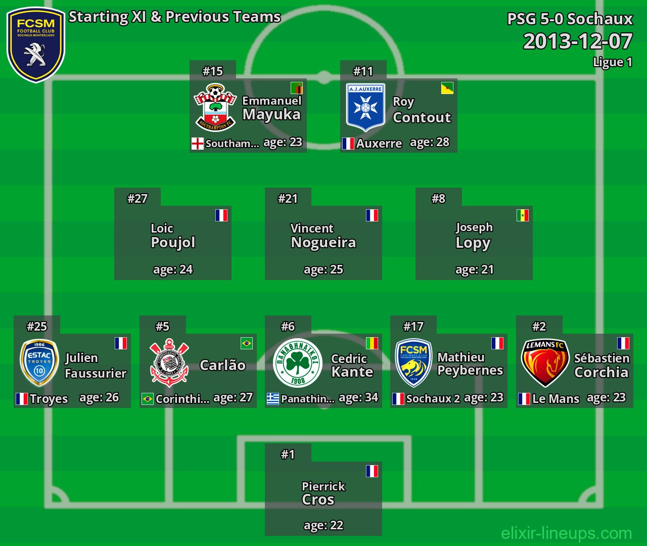 Sochaux Starting XI & Previous Teams 2013-12-07
