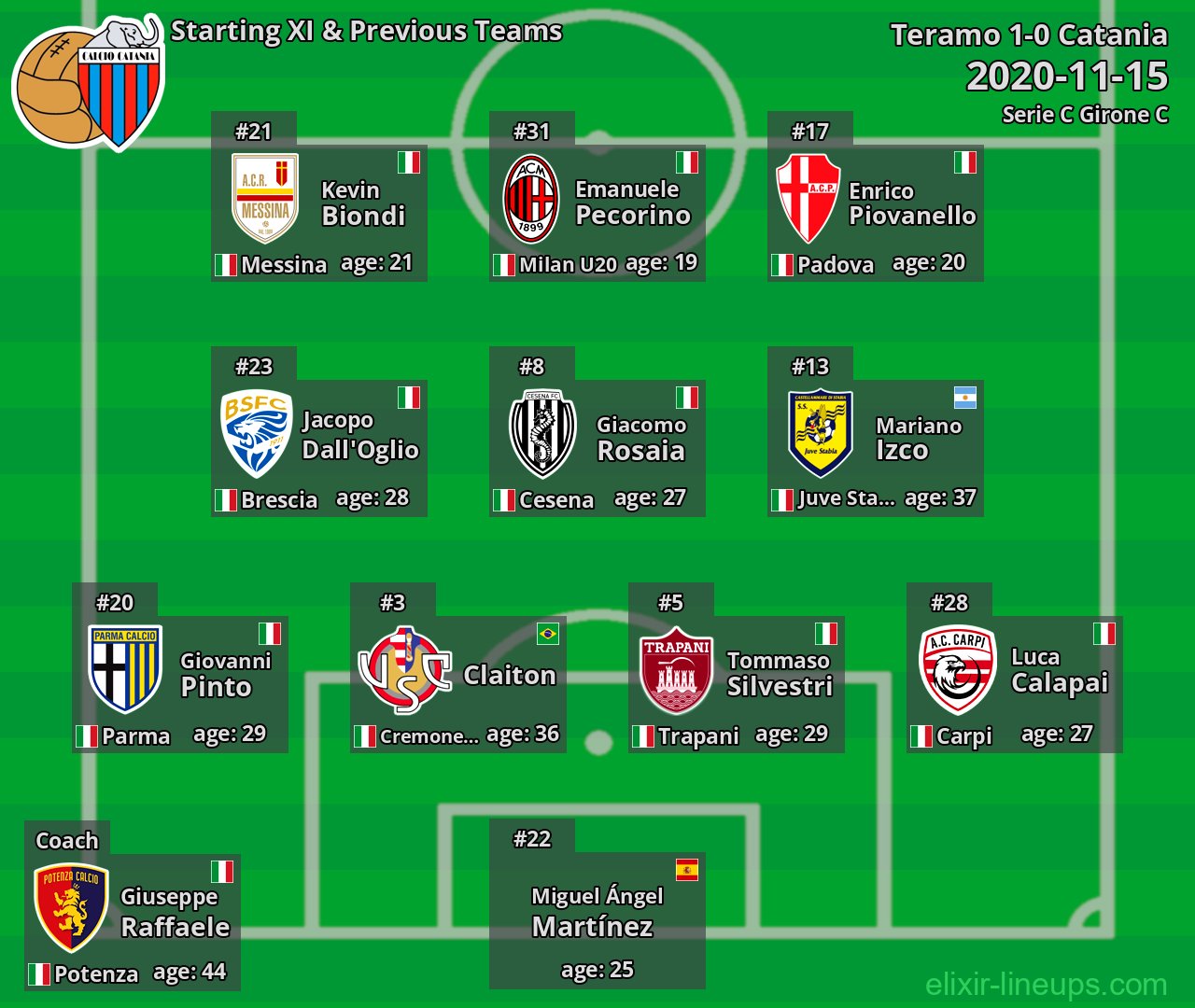 Catania Starting XI & Previous Teams 2020-11-15