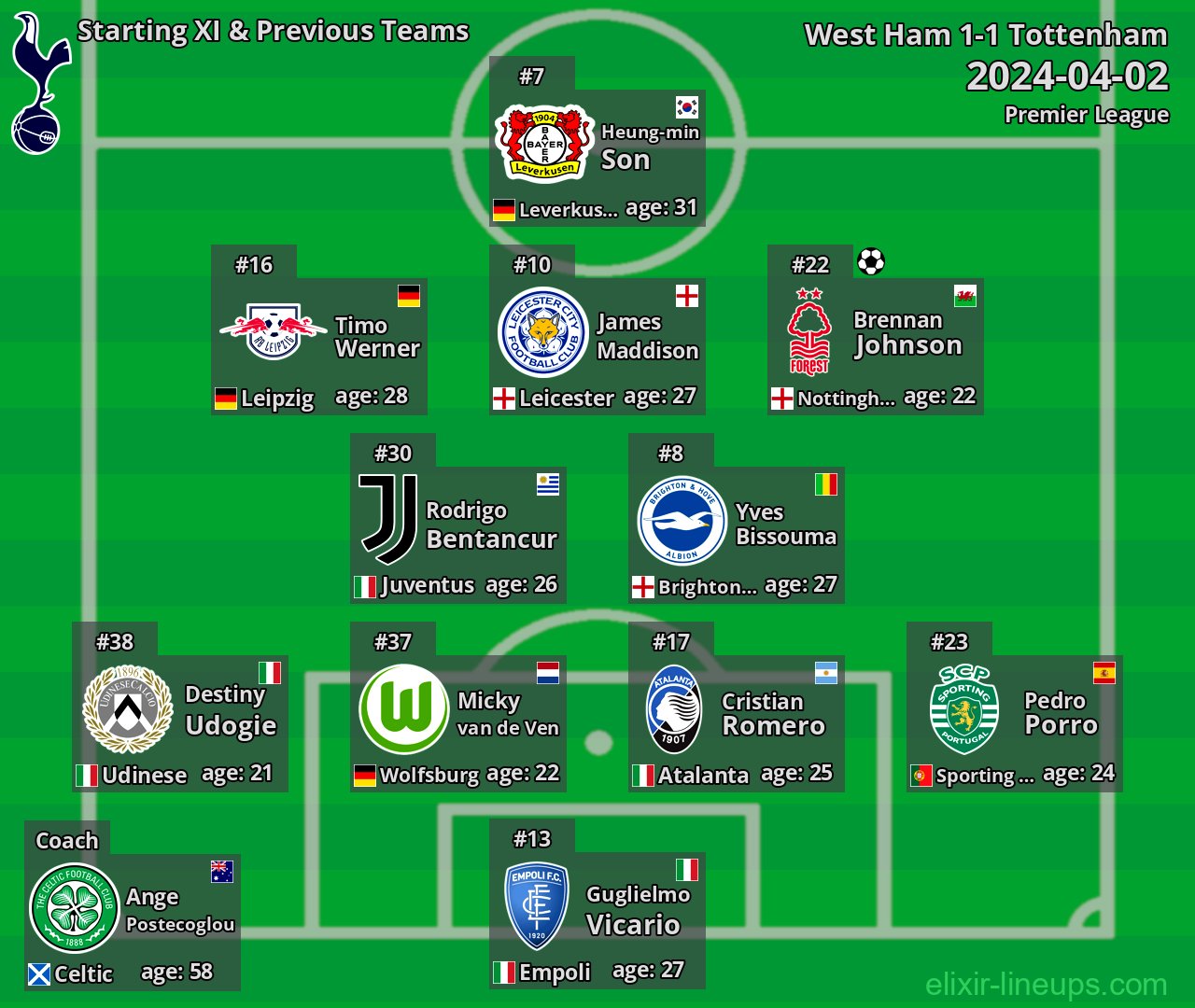 Tottenham Starting XI & Previous Teams 2024-04-02