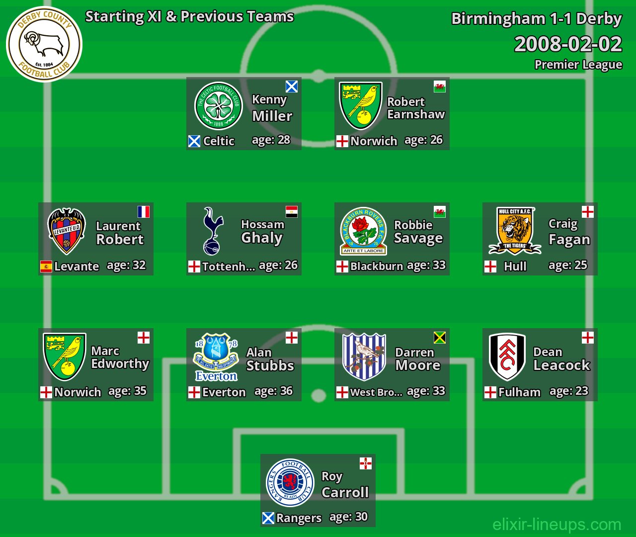 Derby Starting XI & Previous Teams 2008-02-02