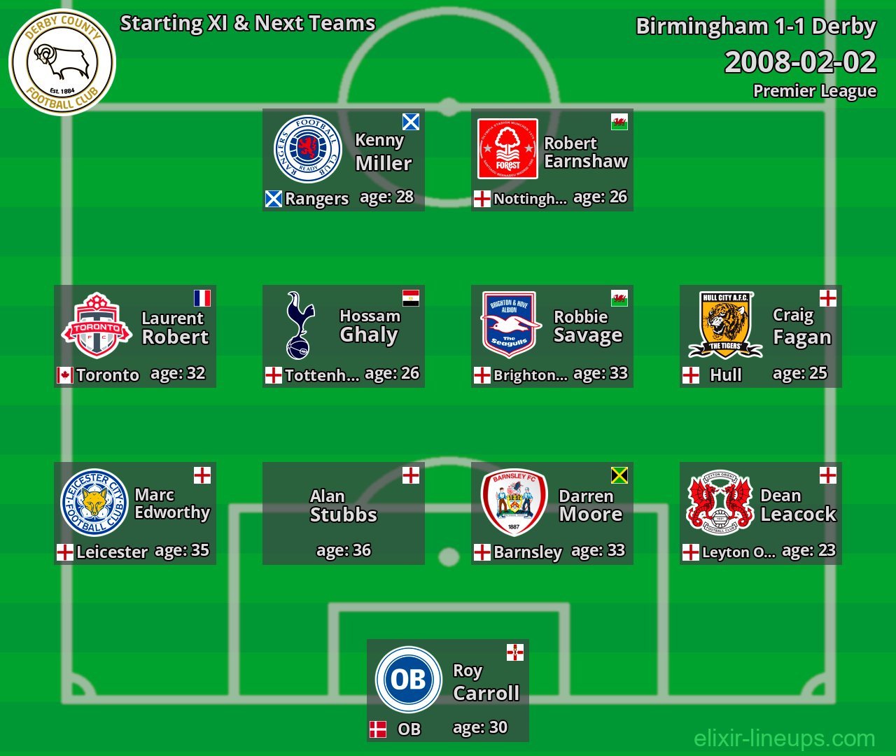 Derby Starting XI & Next Teams 2008-02-02