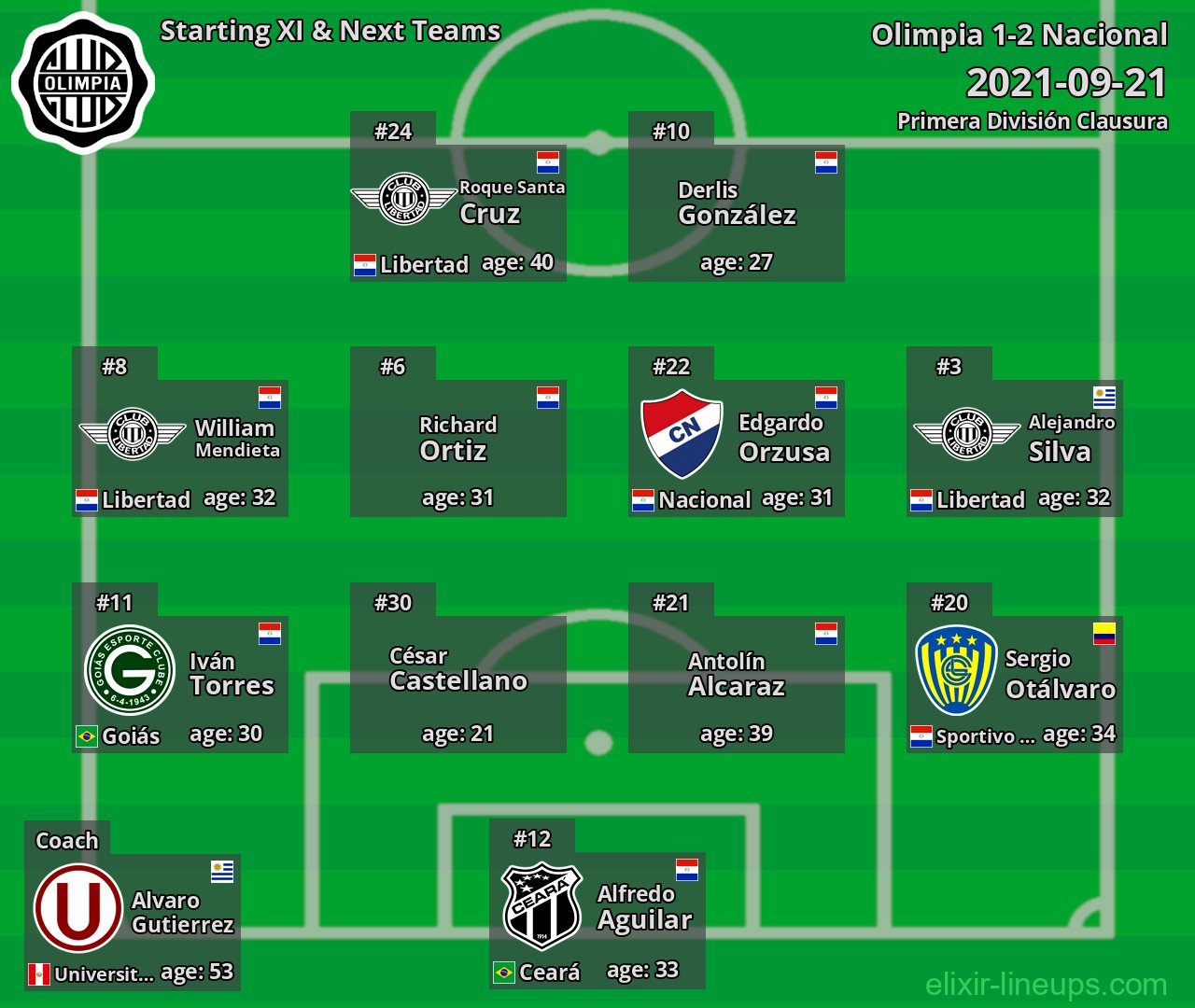 Olimpia Starting XI & Next Teams 2021-09-21