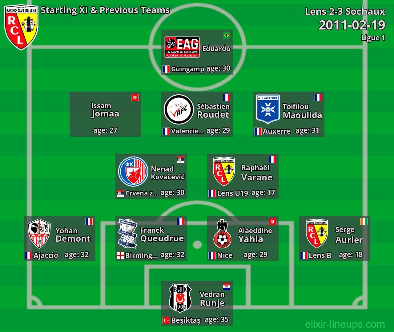 Lens Starting XI & Previous Teams 2011-02-19