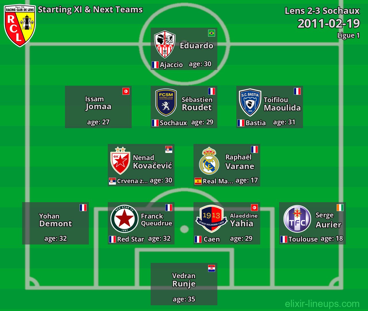 Lens Starting XI & Next Teams 2011-02-19