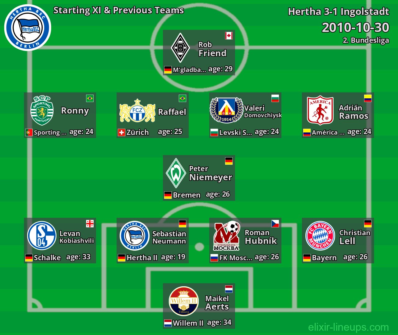 Hertha Starting XI & Previous Teams 2010-10-30